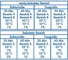 Dr. Becher Desinfektions-Reiniger 5 l super F6000