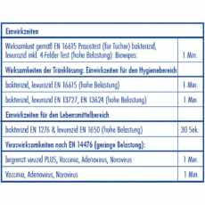 70 Dr. Becher Desinfektionstücher 29 cm x 30 cm weiss zur Flächendesinfektion